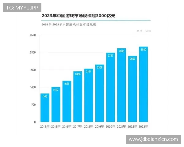 PA电子游戏在2023年的最新发展趋势与未来创新方向分析